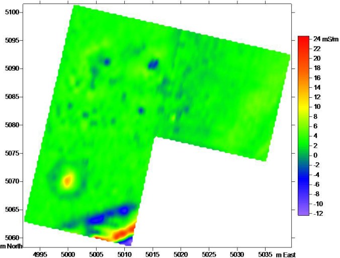 Conductivity Data at Beaver Crossing Nebraska