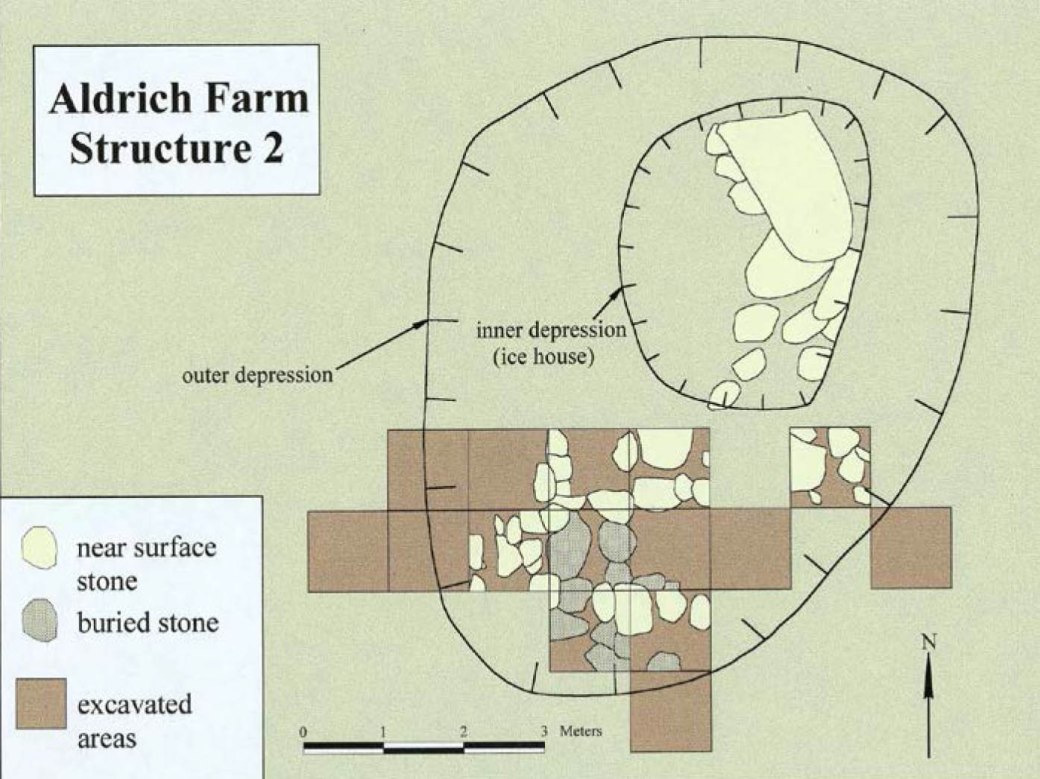 Aldrich site excavations nebraska archeology african american