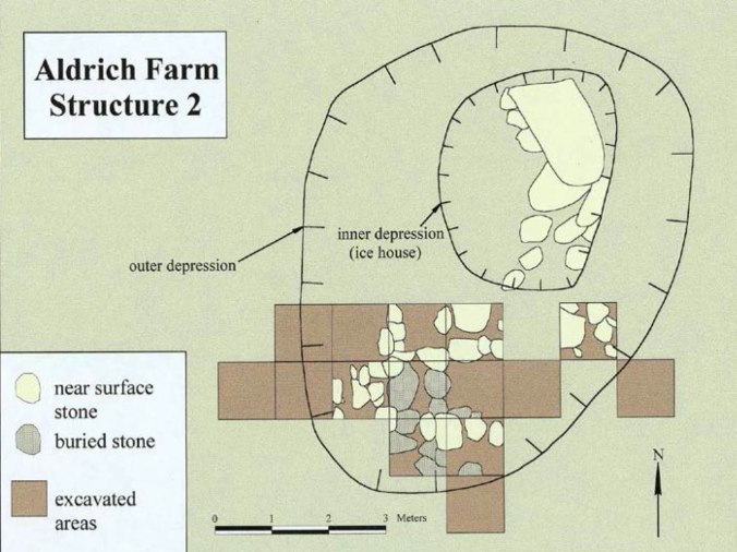 Aldrich site excavations nebraska archeology african american